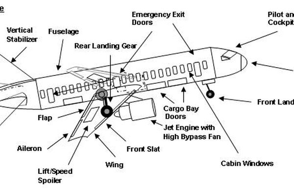 Planing перевод